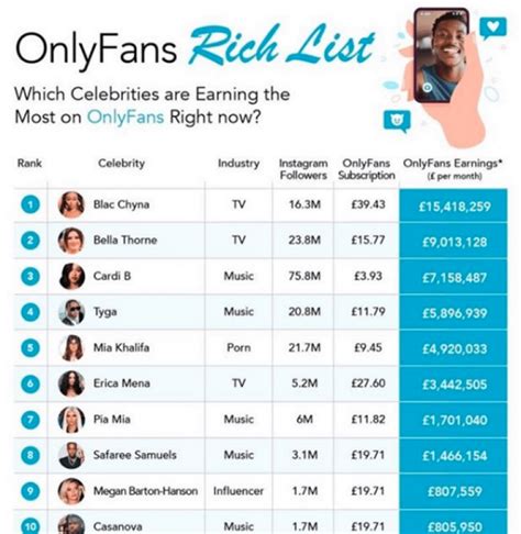 top 1 percent onlyfans creators|Top earning OnlyFans creators 2021